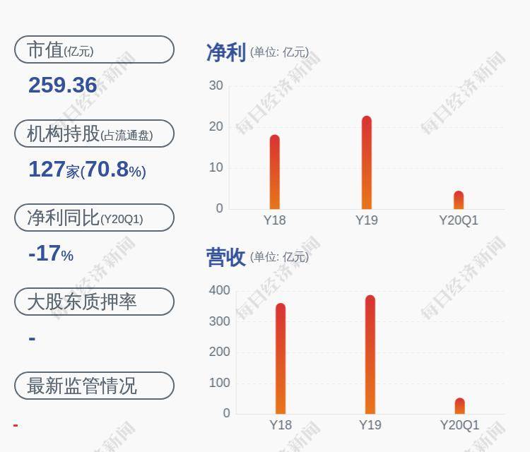 申能股票最新消息与高科技产品介绍文案