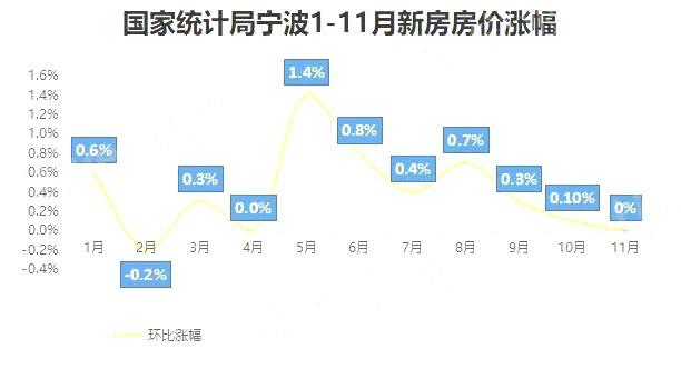 宁海房价走势最新消息分析