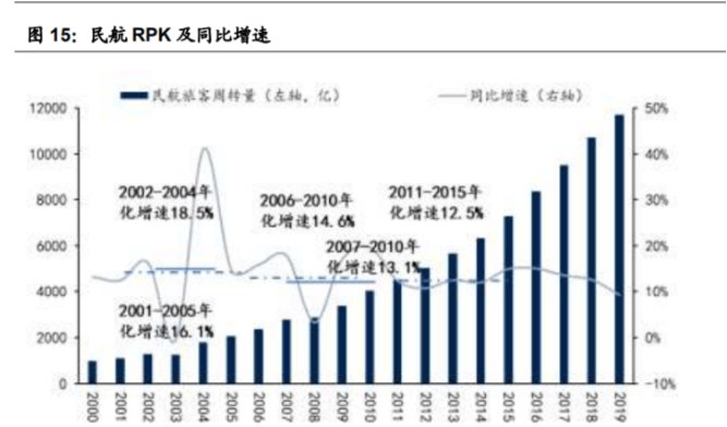 南方航空最新工资待遇深度解析