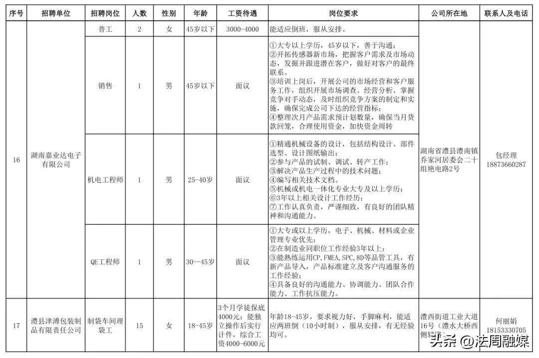 临澧工业园最新招聘，机遇与挑战共舞的招聘盛宴