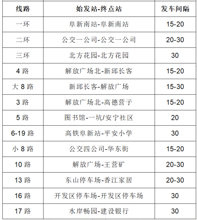 阜新5路最新线路，自然美景之旅的交通指南