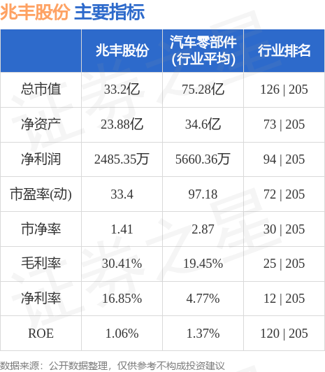 双师资教学 第324页