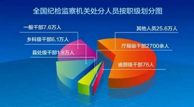 镇江纪检监察网高科技引领革新篇章，最新消息揭示未来纪检监察新趋势