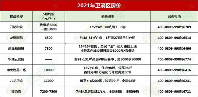 泗洪县最新房价首付，自信与成就感的源泉