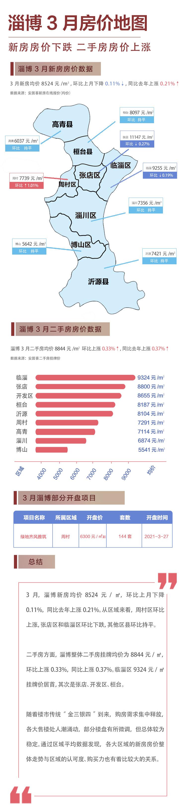 桓台最新二手房信息，温馨寻家之旅的起点