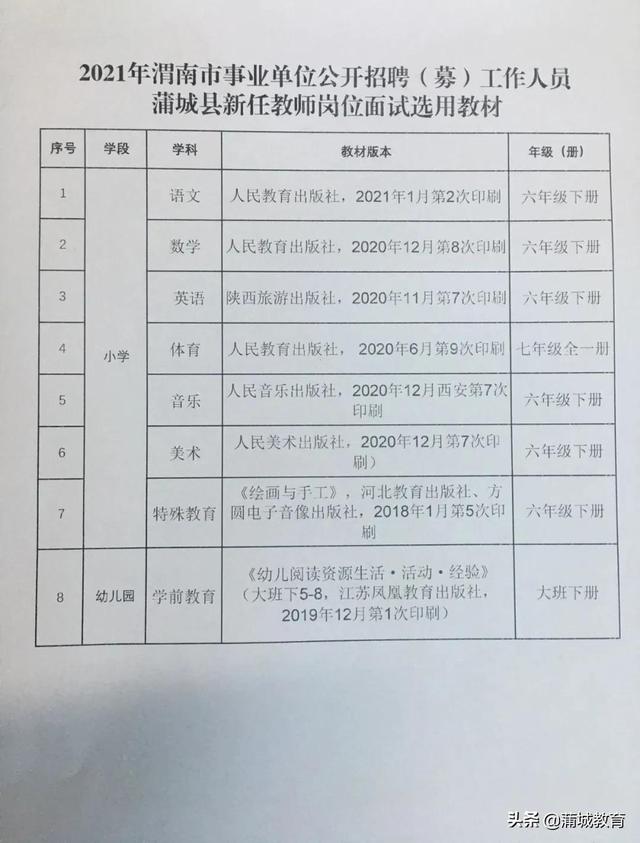 蒲城最新招聘信息今日详解，步骤指南