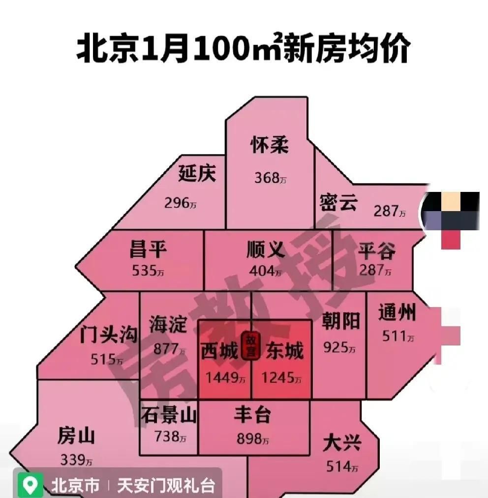 北京最新房价一览表，详细步骤指南