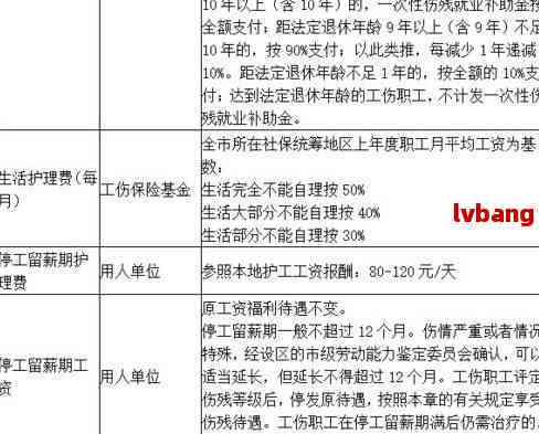 最新工伤条例，保障劳动者权益的里程碑