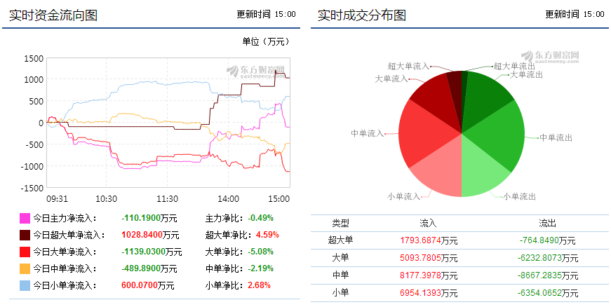 执业药师 第316页