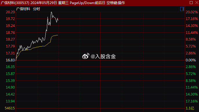 广信股份科技新品引领未来生活新篇章的最新消息