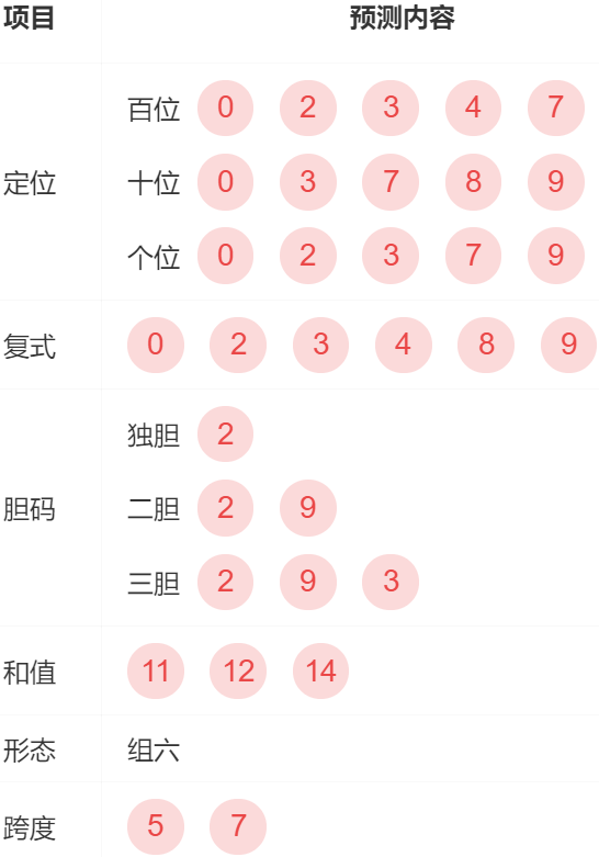 3D最新最准预测号码揭秘，你值得拥有的幸运之选！