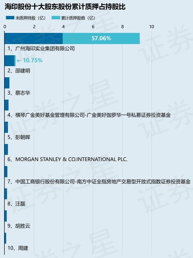 双师资教学 第263页