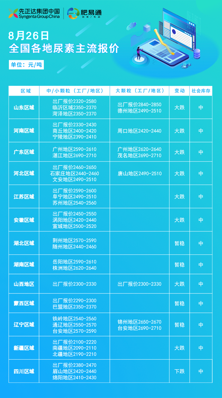 全国尿素今日最新出厂价及市场动态解析