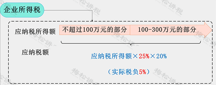 最新企业所得税政策解读与影响分析