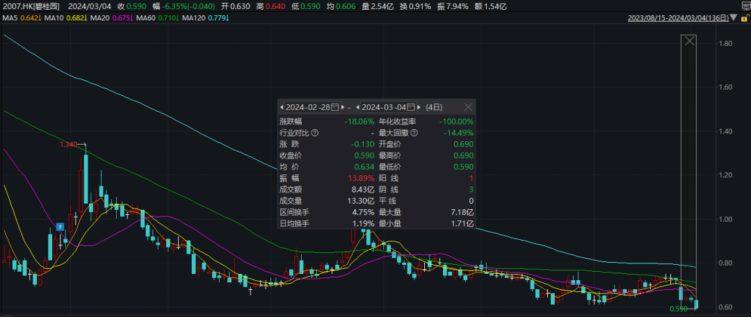 深赛格重组最新动态