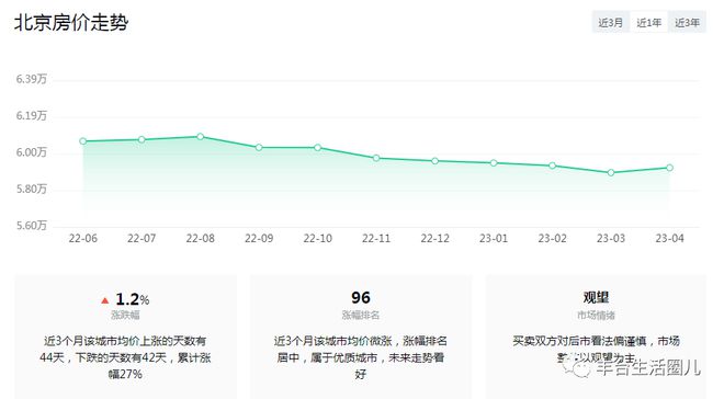 北京房价走势最新动态分析