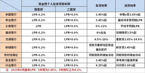 最新商贷利率，探索小巷特色小店的金融视角