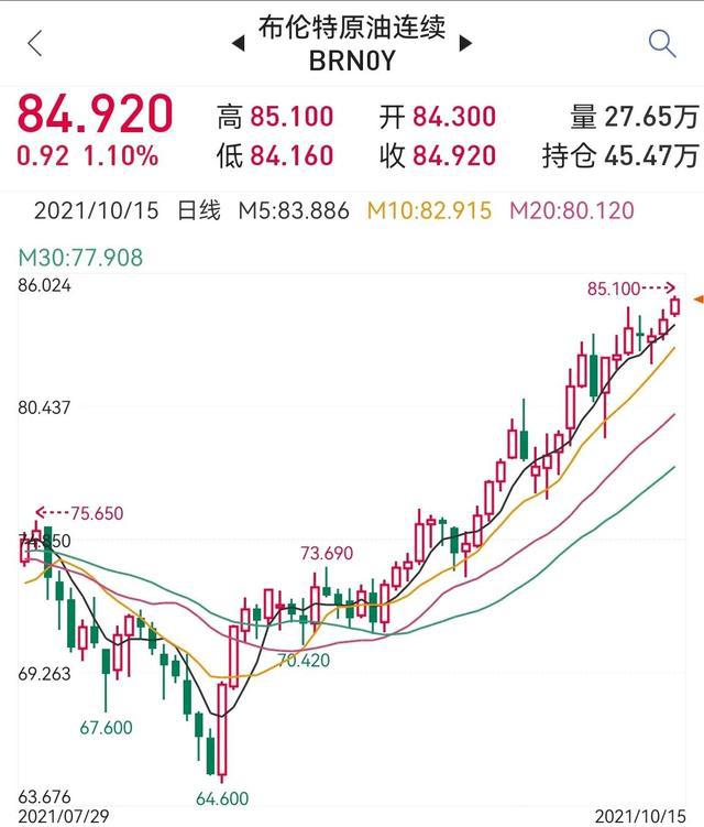 最新国际原油价格与日常生活的温馨联系