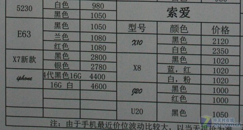 最新水货手机报价揭秘，最新手机价格大公开📱