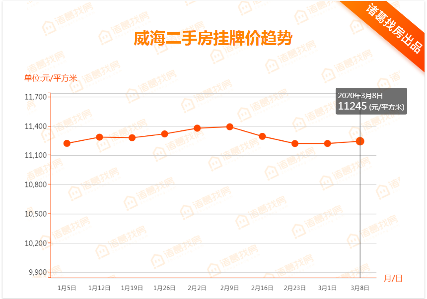 山东威海房价最新行情深度解析