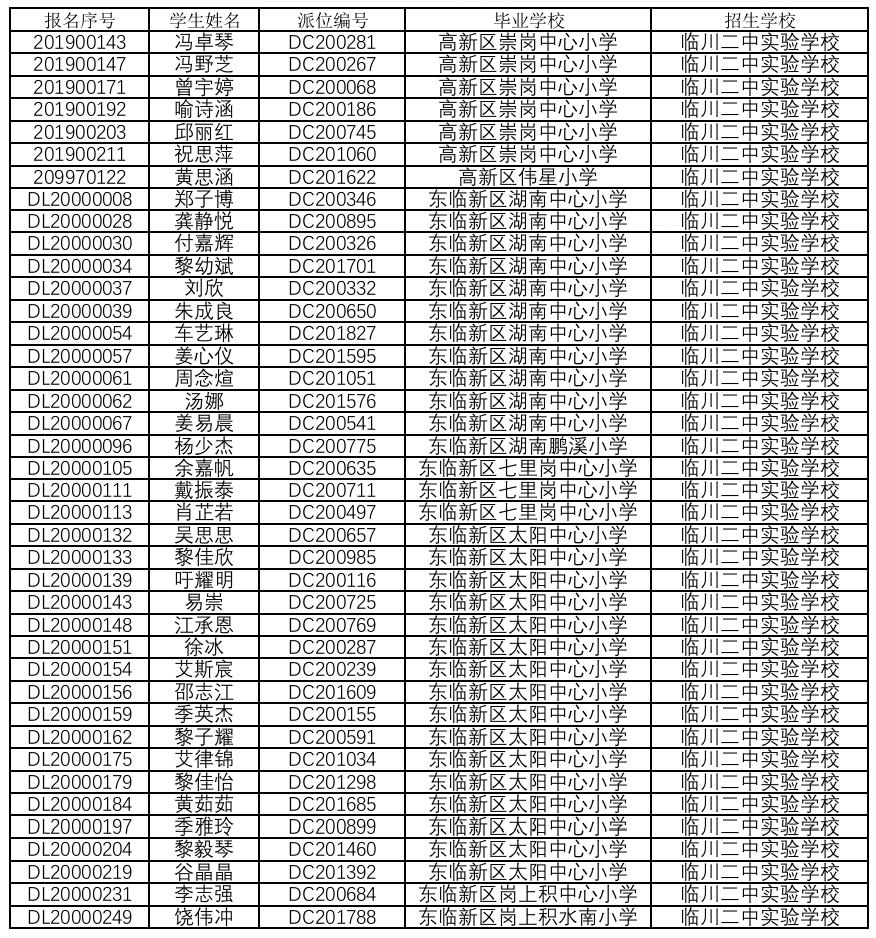 最新股中签号公布,最新股中签号公布，科技革新，开启智能投资新纪元