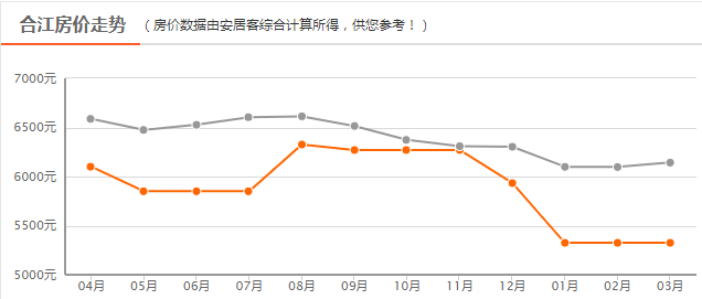 合江房价最新动态揭秘，小巷深处的隐藏宝藏