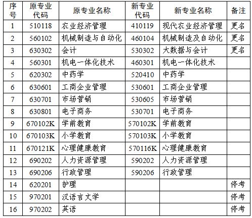 新澳门资料免费长期公开,2024,平衡执行计划实施_工具版