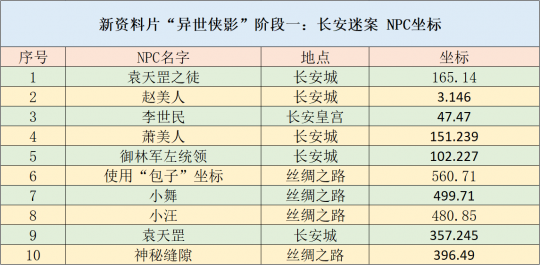 新澳天天开奖资料大全600T,稳健设计策略_定义版