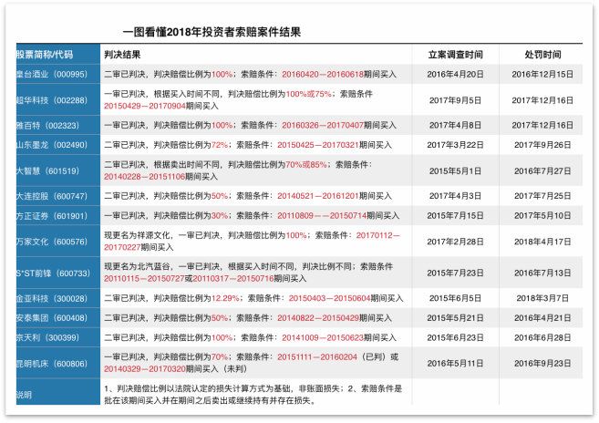 2024新澳近期50期记录,详细数据解读_世界版