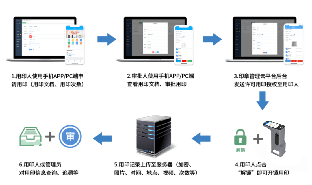 一肖一码一一肖一子,连贯性方法执行评估_物联网版