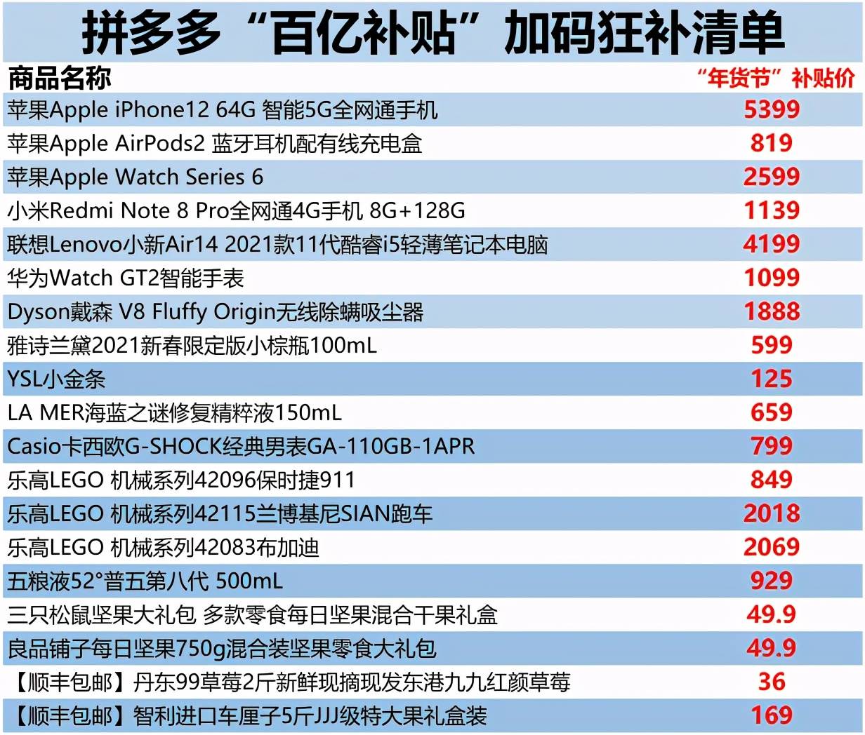 新澳天天开奖资料大全正版安全吗,详细数据解读_云端版