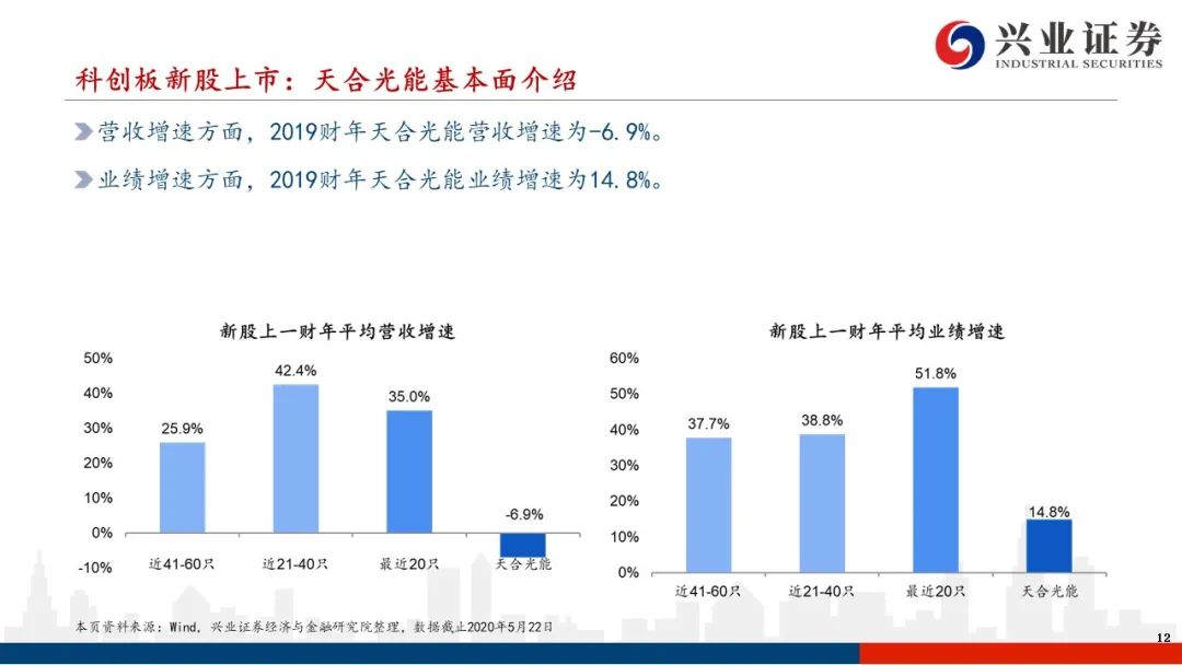 天汽模重组成功,现况评判解释说法_原型版