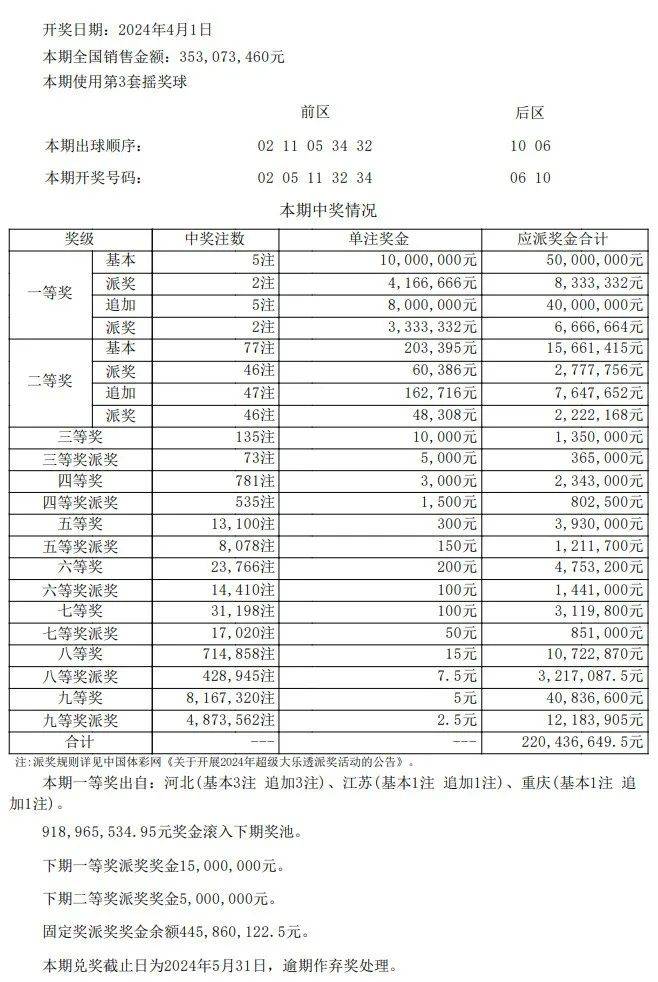 新澳门彩历史开奖号码和奖金,最新数据挖解释明_运动版