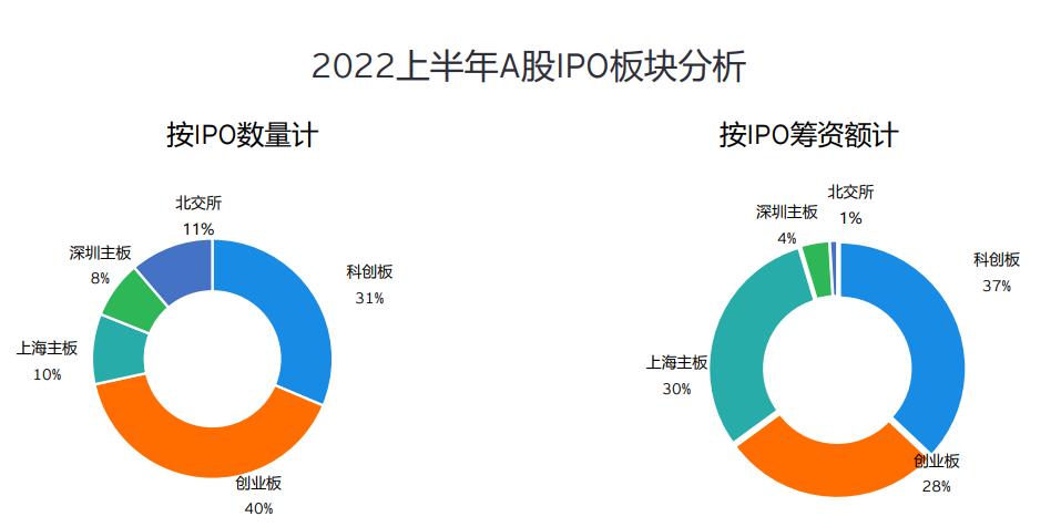 2024年香港挂牌全篇,实地数据评估分析_变革版