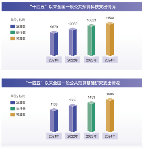 2024精准免费大全,数据整合解析计划_无限版