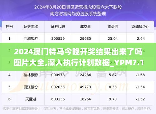 今晚特马免费公开资料,系统评估分析_未来科技版