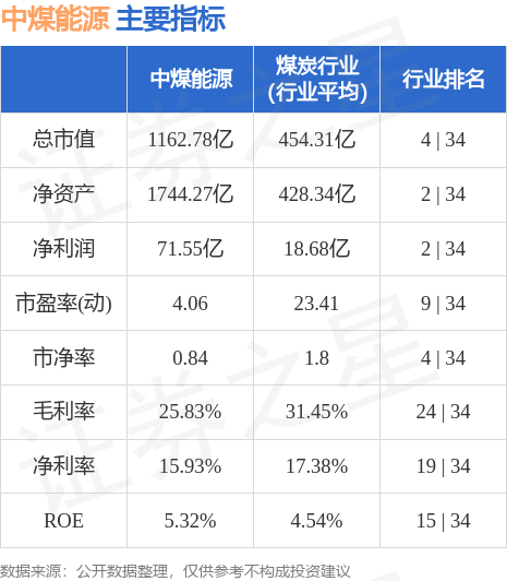 中煤能源股票最新动态与市场热议📈🔥