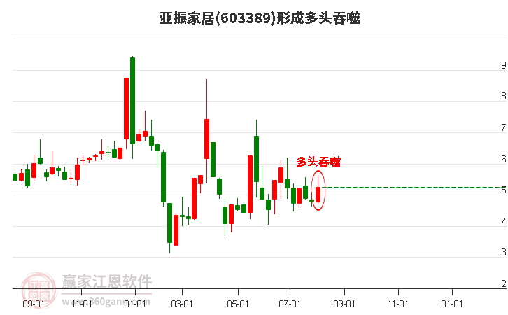 二级建造师 第218页