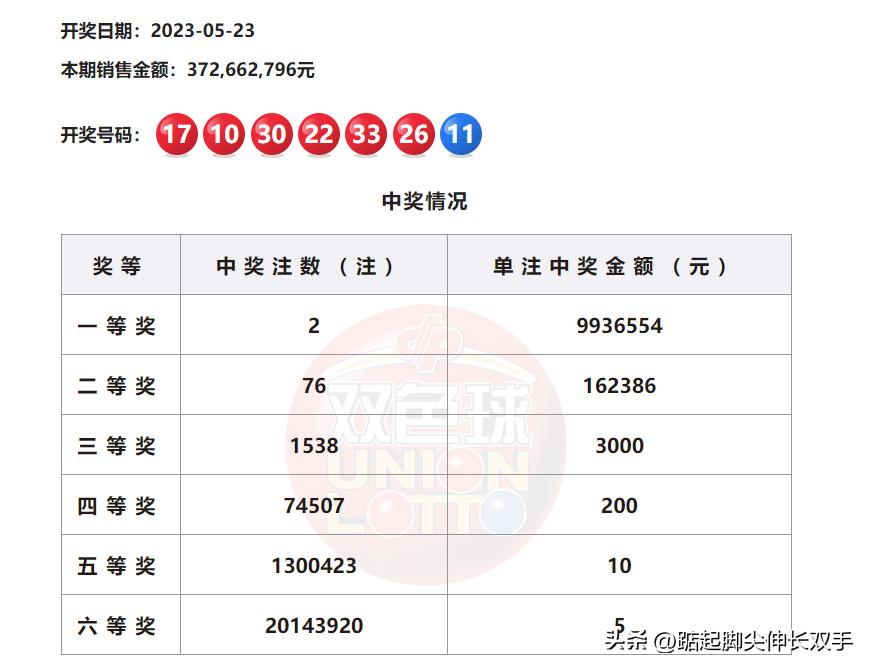 最新福利彩票双色球开奖结果，时代见证与社会脉搏的交织