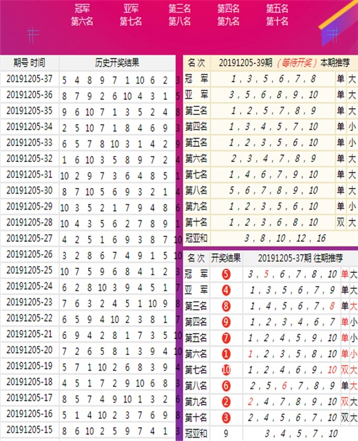 新澳最新最快资料三中三,权威解析方法_IGK10.565后台版