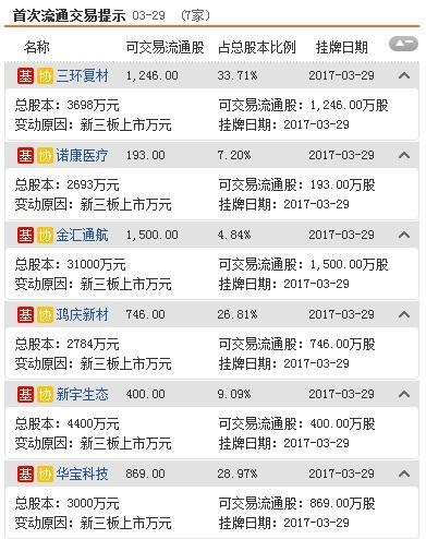 新澳门今天挂牌正版挂牌完整挂牌,时代变革评估_NRB10.233动感版