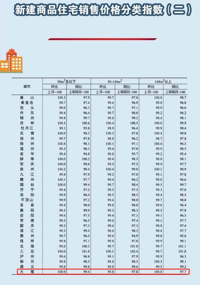 云南临沧房价2024年最新房价,云南临沧房价2024年最新房价——科技引领未来生活，临沧房价智能预测系统全新上线