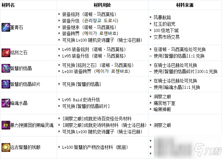 澳门最精准免费资料大全游团,快速产出解决方案_YKF10.909计算版