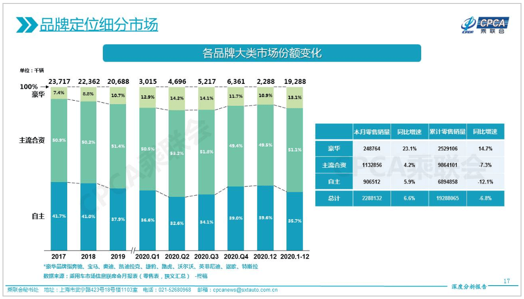 健康管理师 第209页