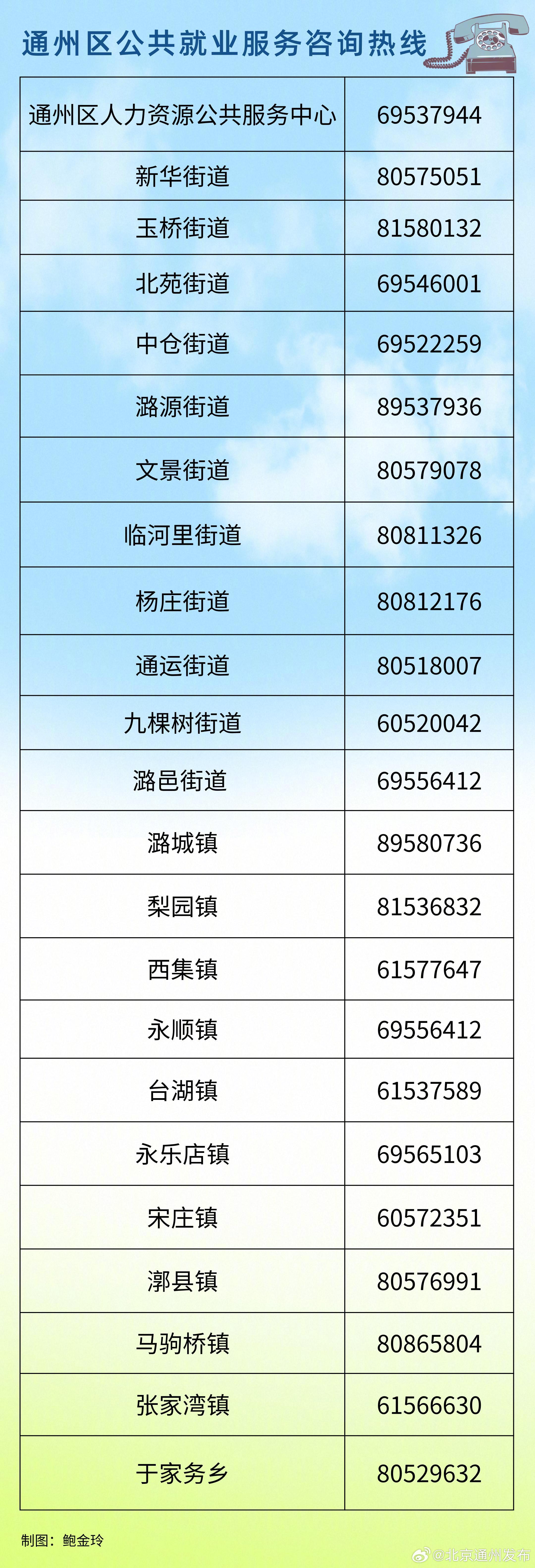 政府通讯录出售，商务宝典还是违法犯罪？