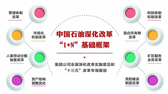 中国石油改革最新动态，科技重塑能源未来，革新之旅前所未有