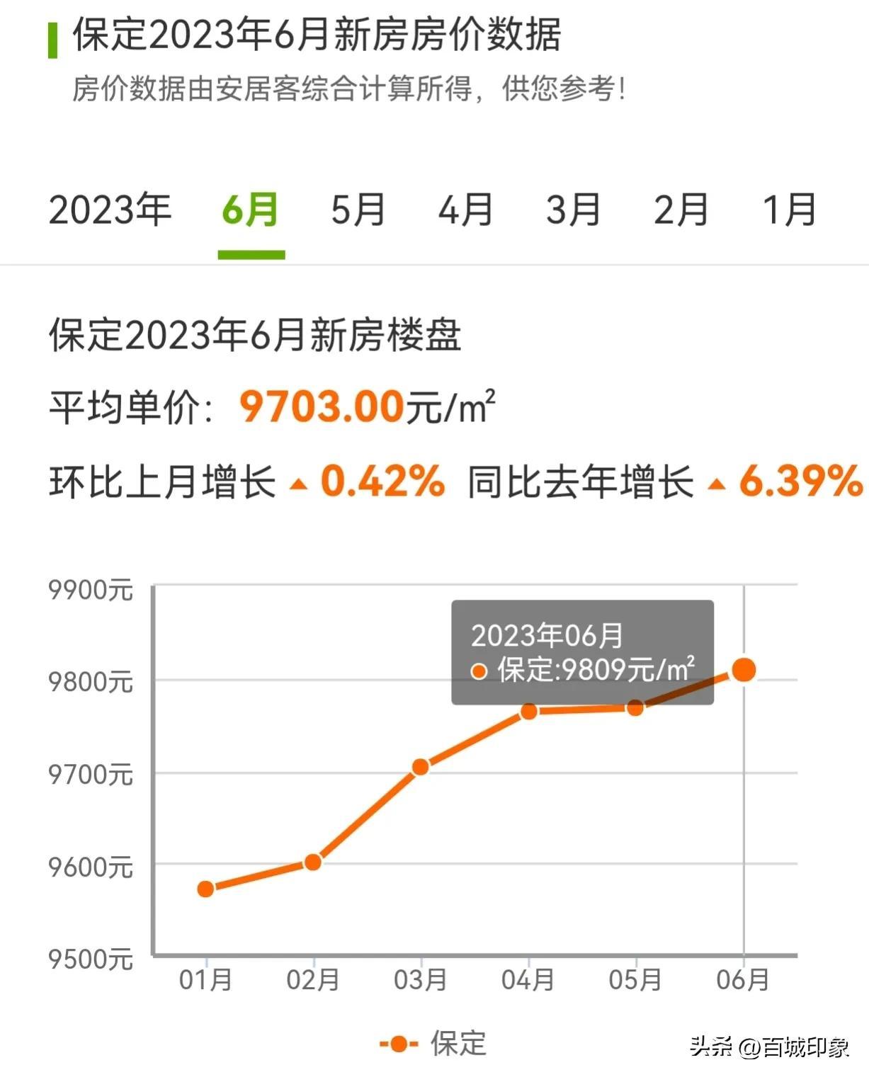 定兴最新房价揭秘，最新价格究竟是多少？