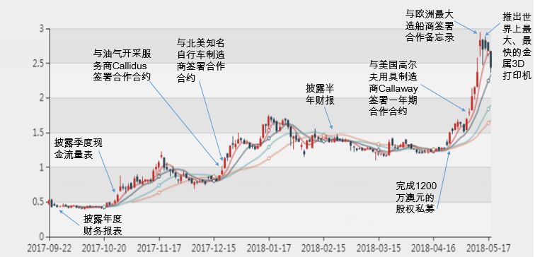 新澳2024年精准特马资料,全方位展开数据规划_KLG83.681生态版