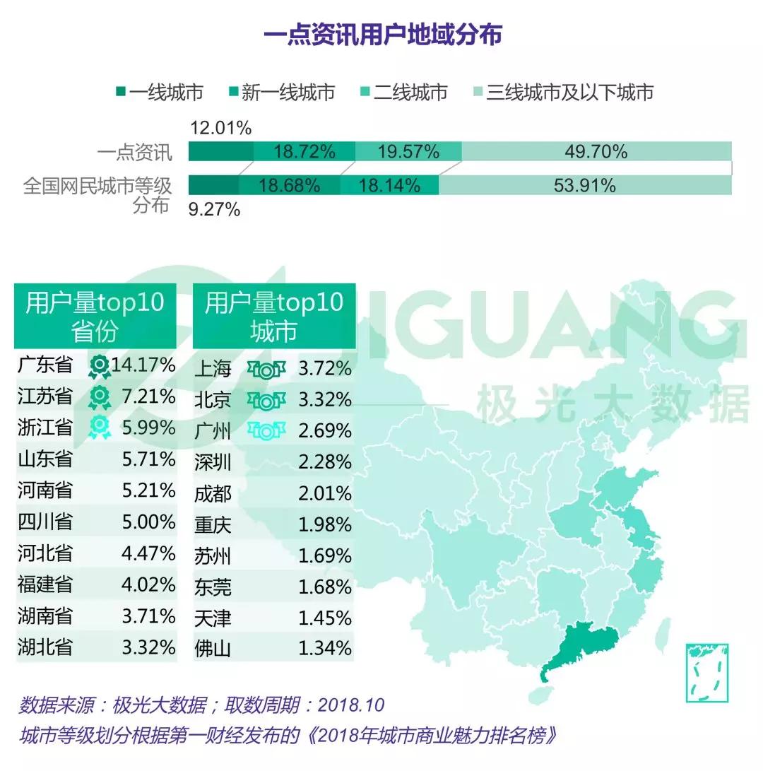 象牙白 第2页