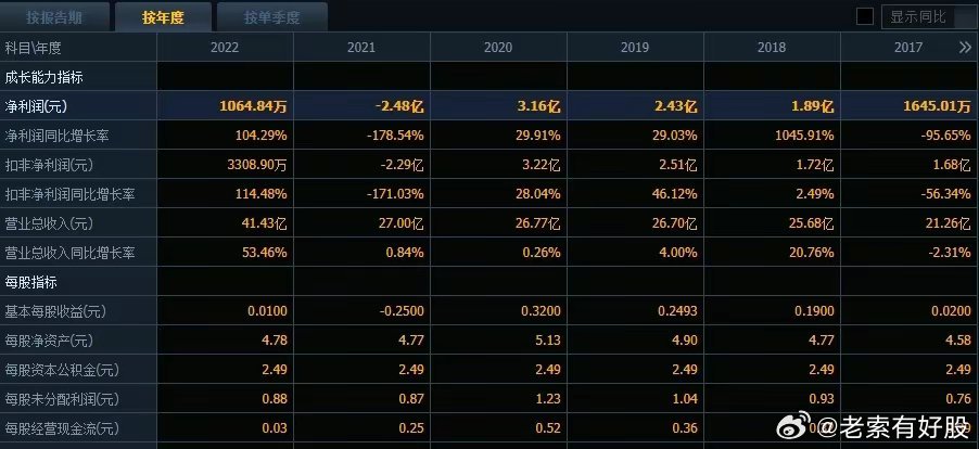 新澳今天晚上开奖结果,数据导向程序解析_JTI47.952极致版